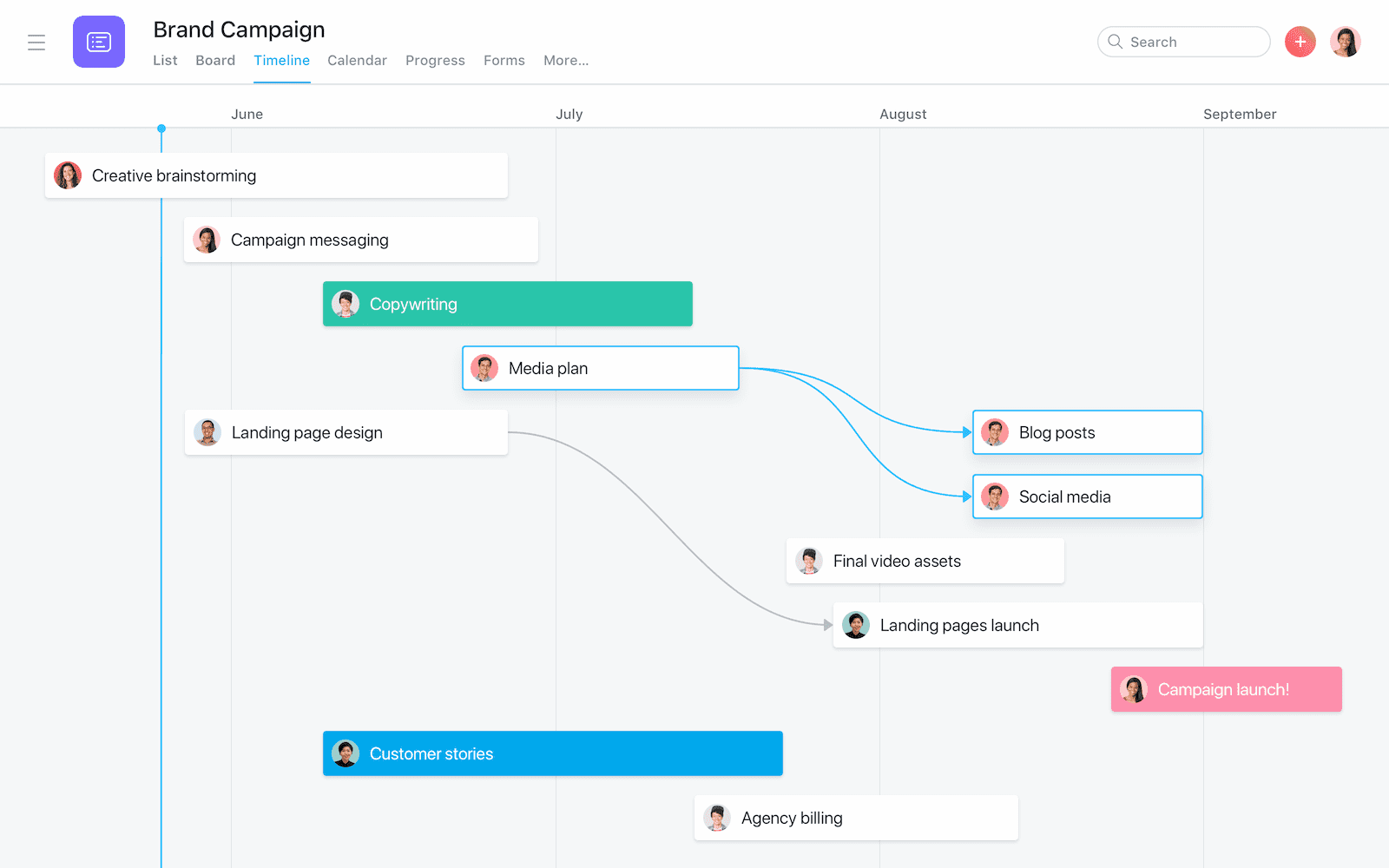 Diagram Gantt Asana